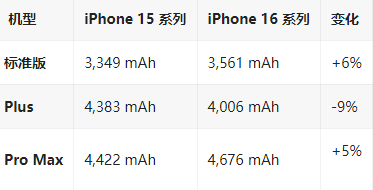 海林苹果16维修分享iPhone16/Pro系列机模再曝光