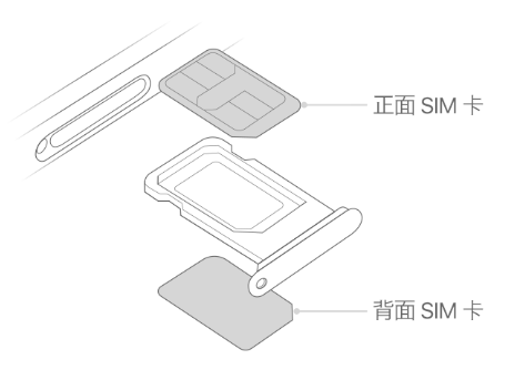 海林苹果15维修分享iPhone15出现'无SIM卡'怎么办