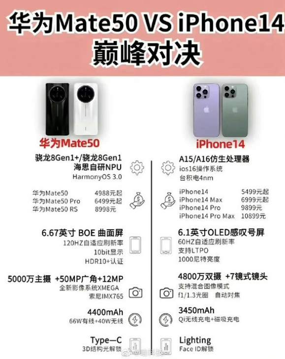 海林苹果14维修分享iPhone14和华为mate50，应该怎么选 