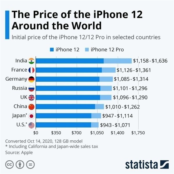 海林苹果手机维修分享哪个购买iPhone 12/12 Pro更便宜 