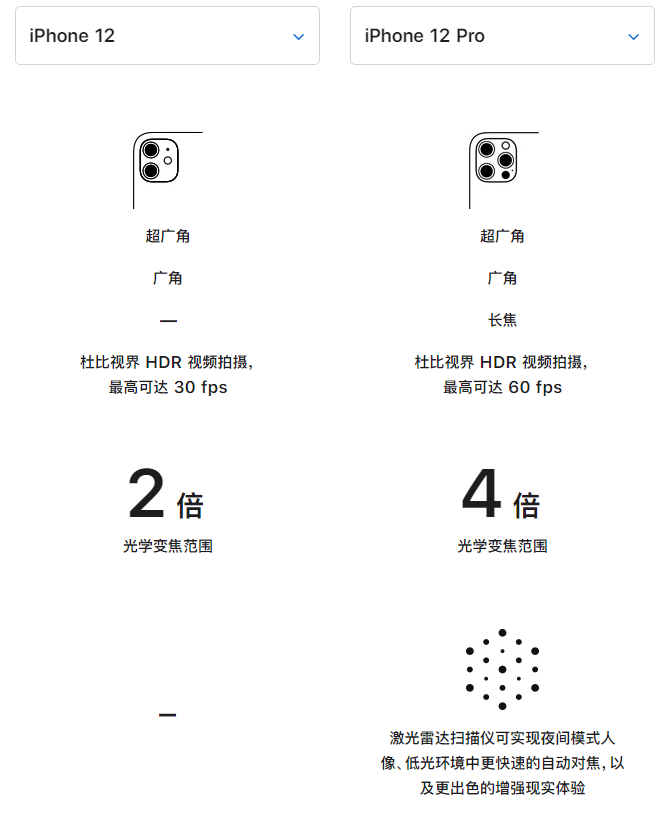 海林苹果手机维修分享苹果 iPhone 12 与 iPhone 12 Pro 选哪款 